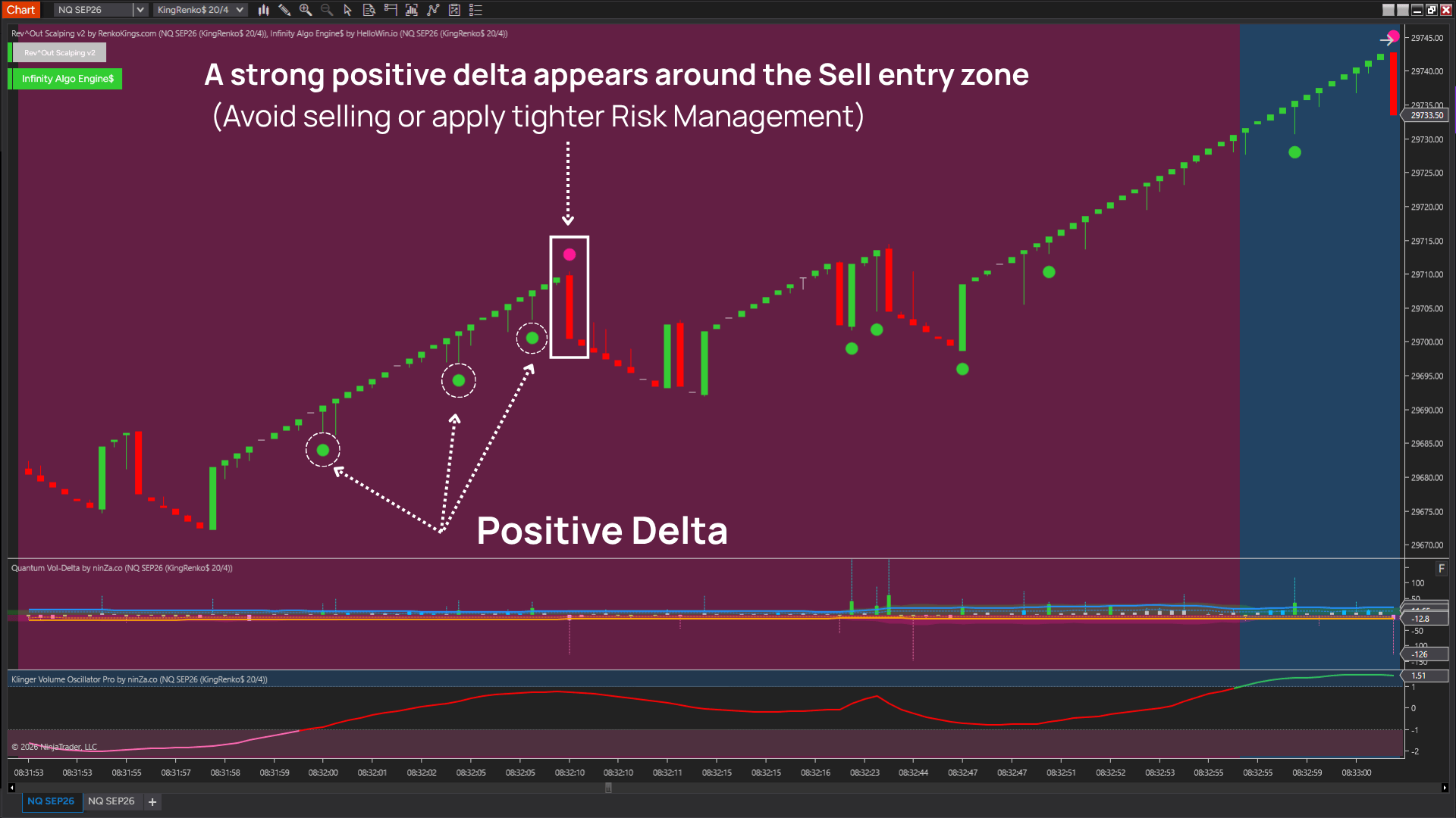 Avoid entries when too much opposing Delta appears around the signal bar