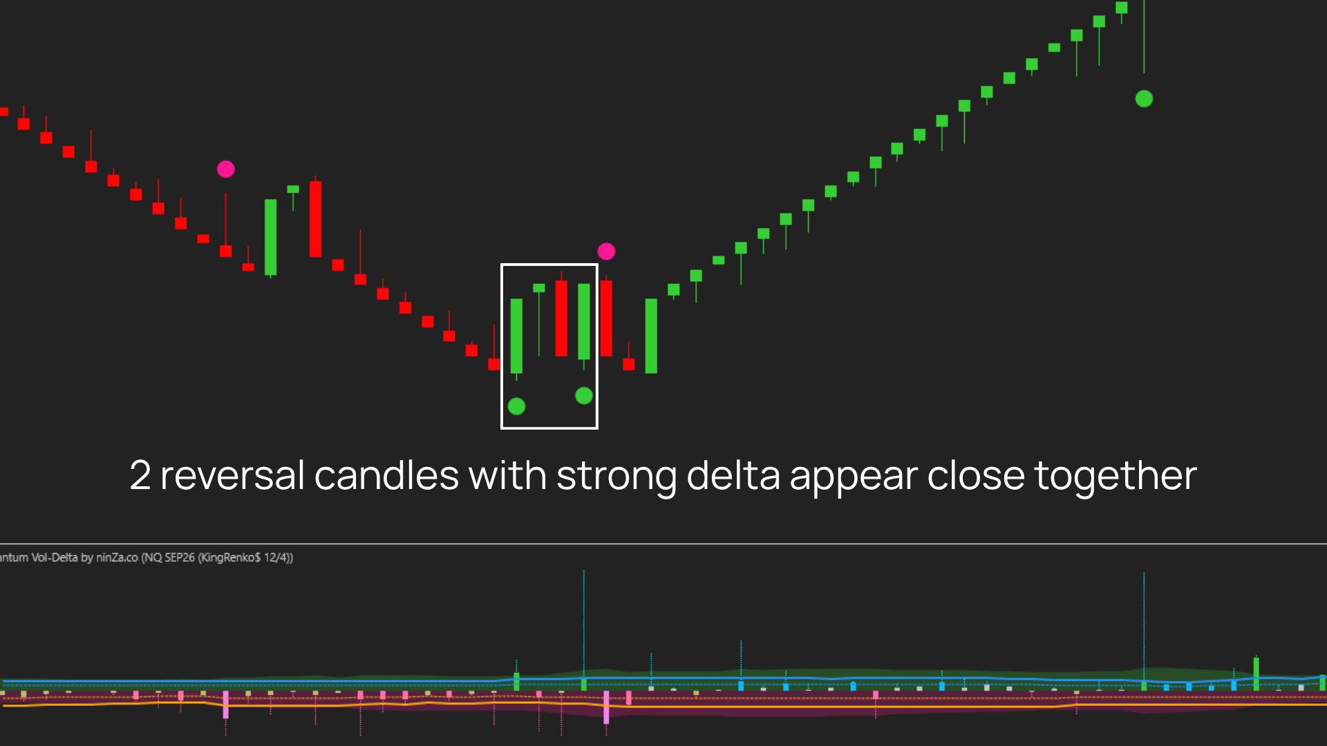 Prioritize setups when two same-direction Reversal Bars are both confirmed by Delta