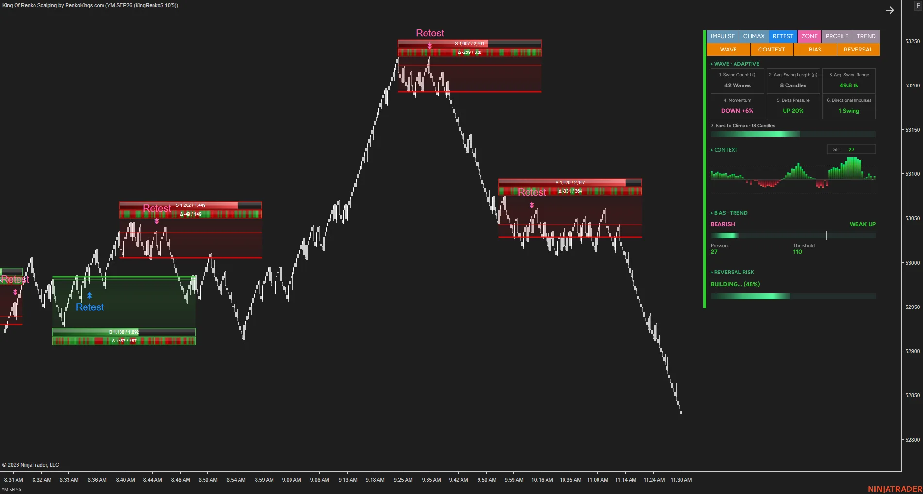 How the market is behaving illustration 4
