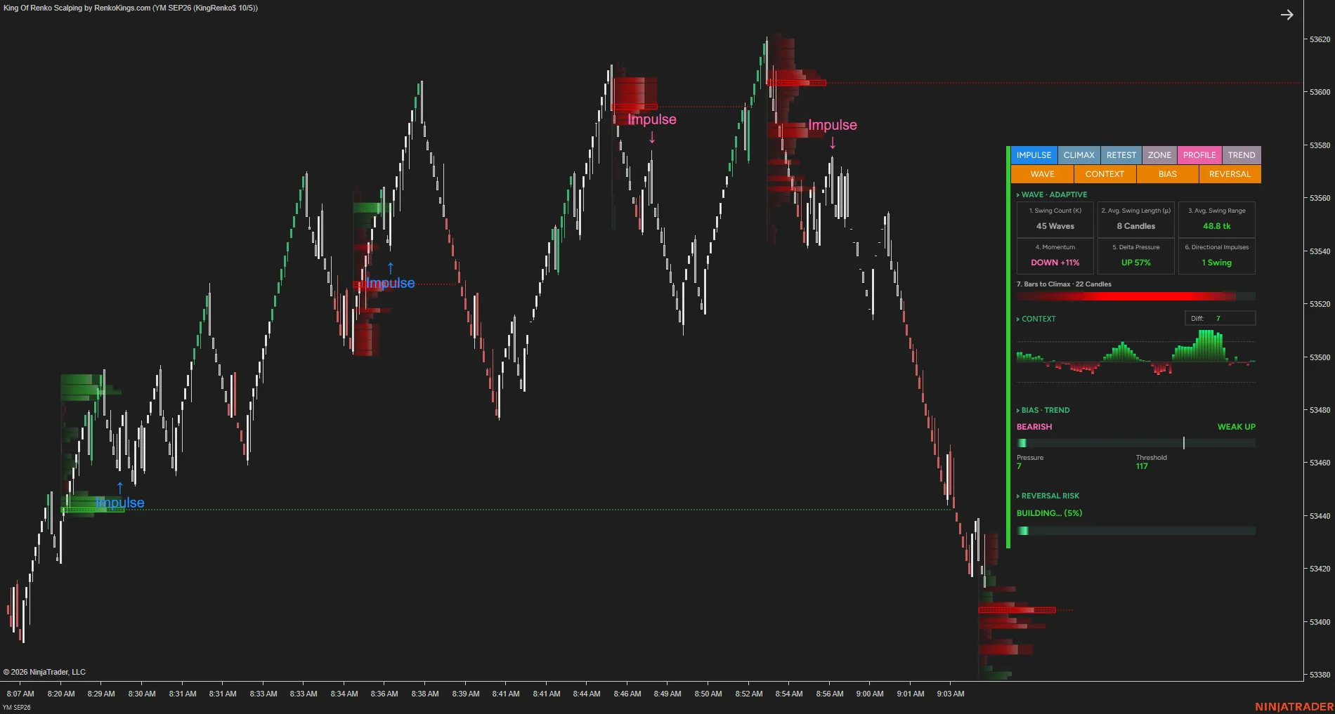 How the market is behaving illustration 3