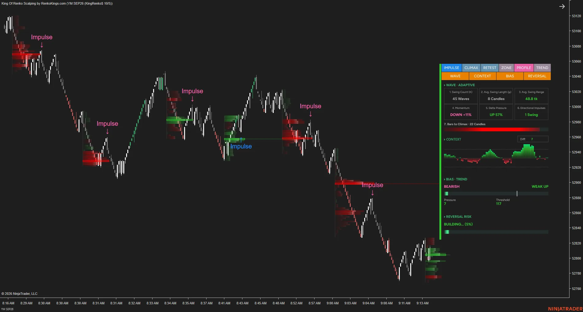How the market is behaving illustration 2