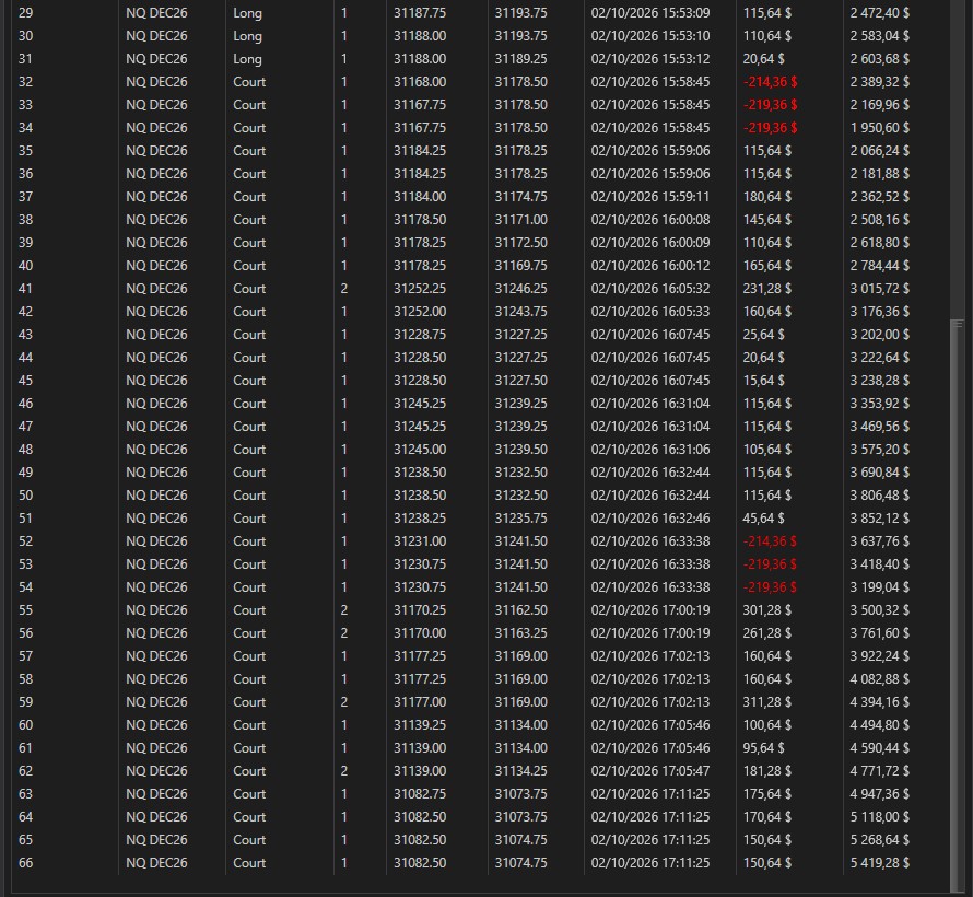 Trader using Poseidon Trident —E chart 1