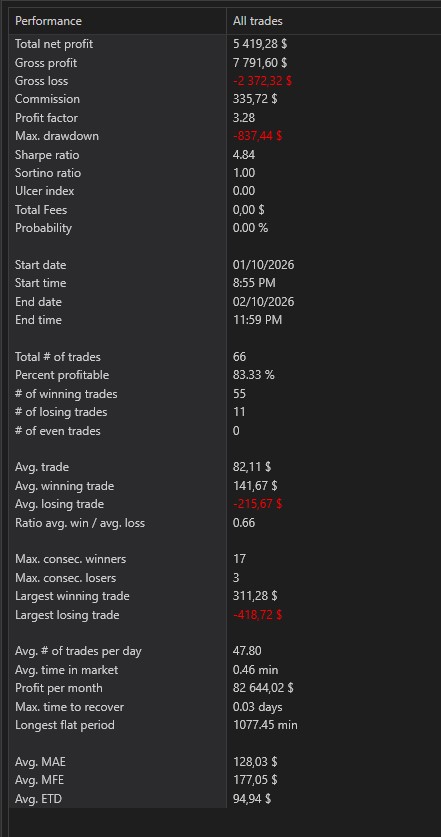Trader using Poseidon Trident —E chart 2
