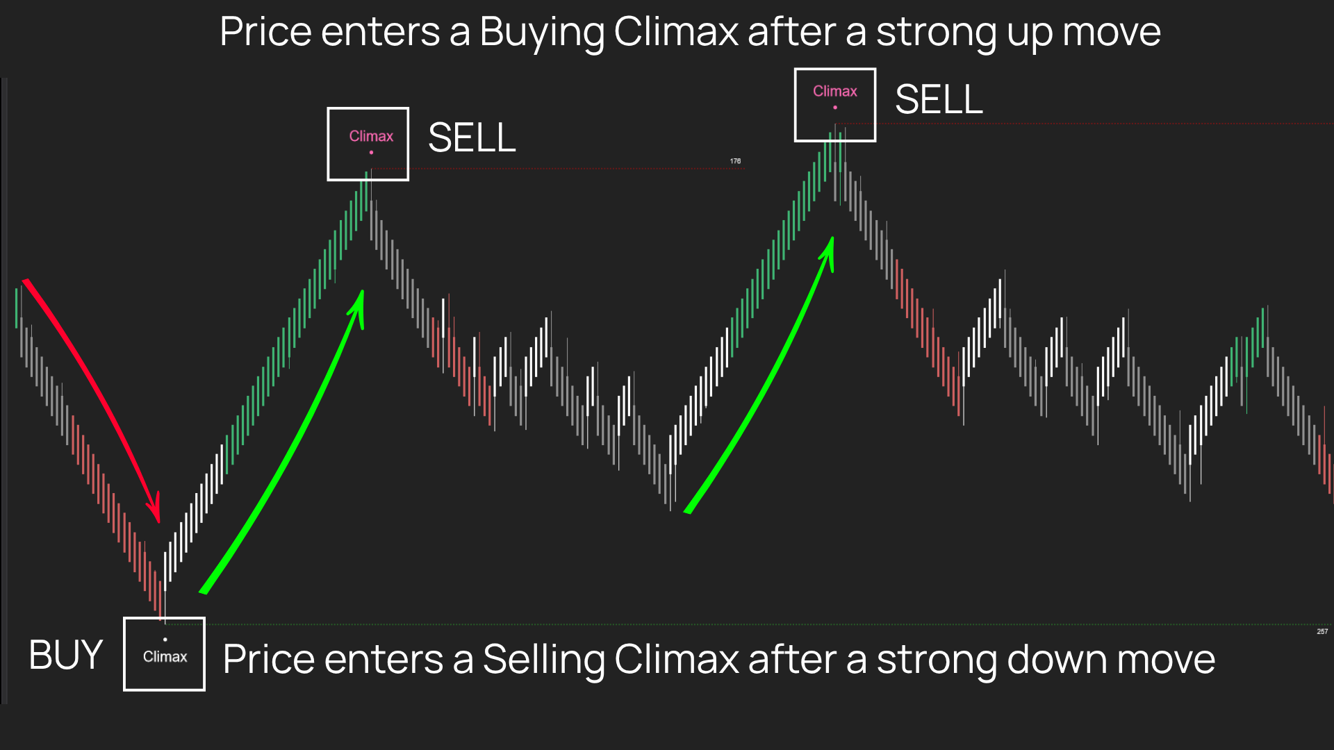 Climax signal illustration