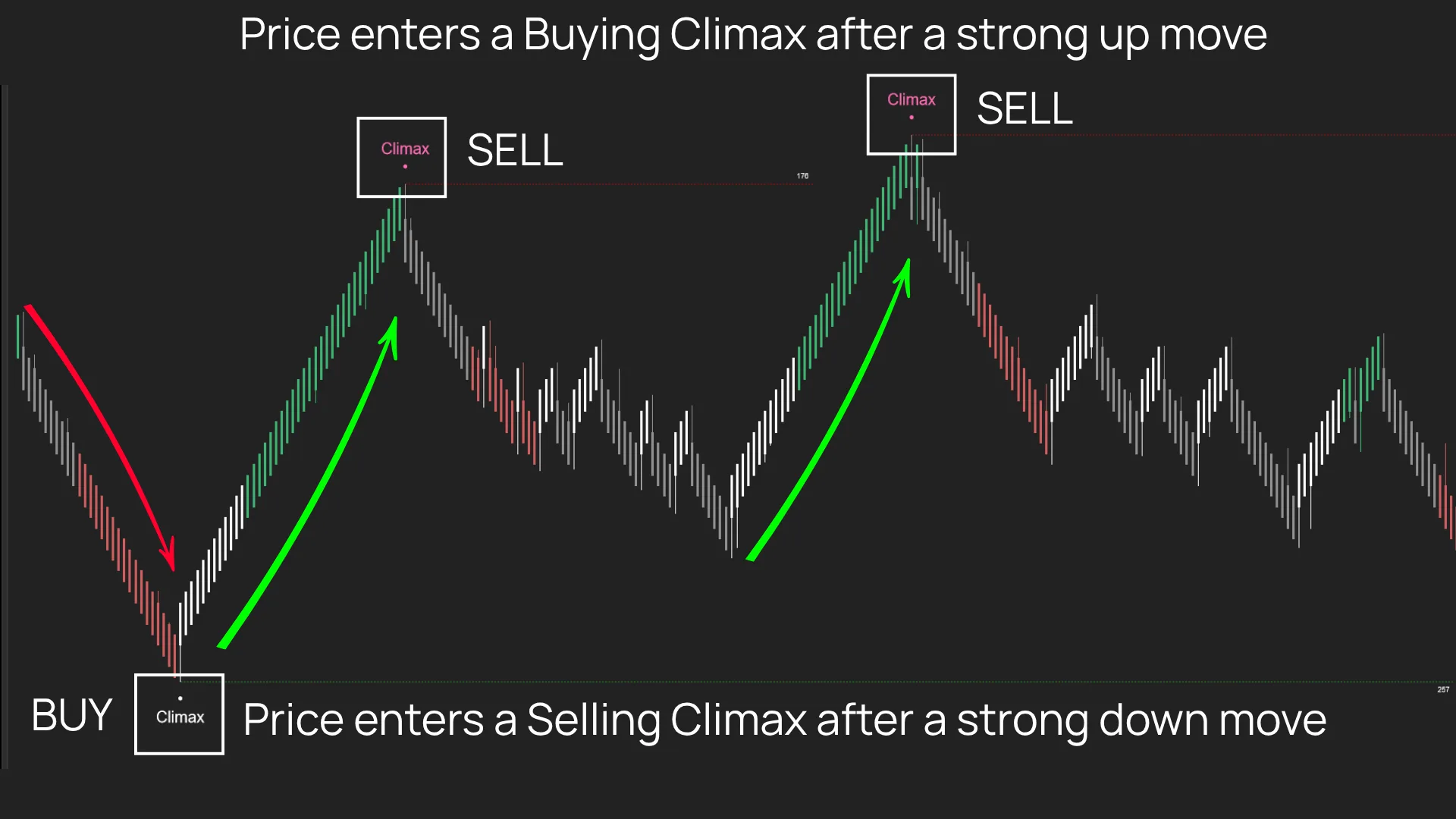 Climax signal illustration