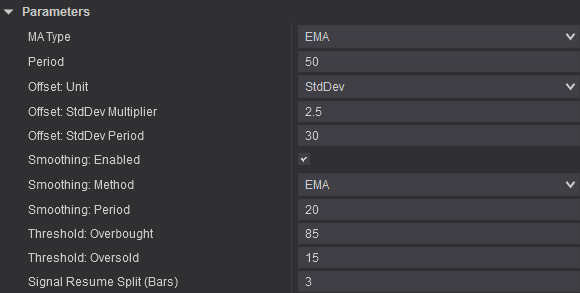 Recommended Bollinger %B Pro settings for Setup 2 on a 30/10 Renko chart