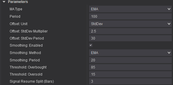 Recommended Bollinger %B Pro settings for Setup 2 on a 12/4 Renko chart