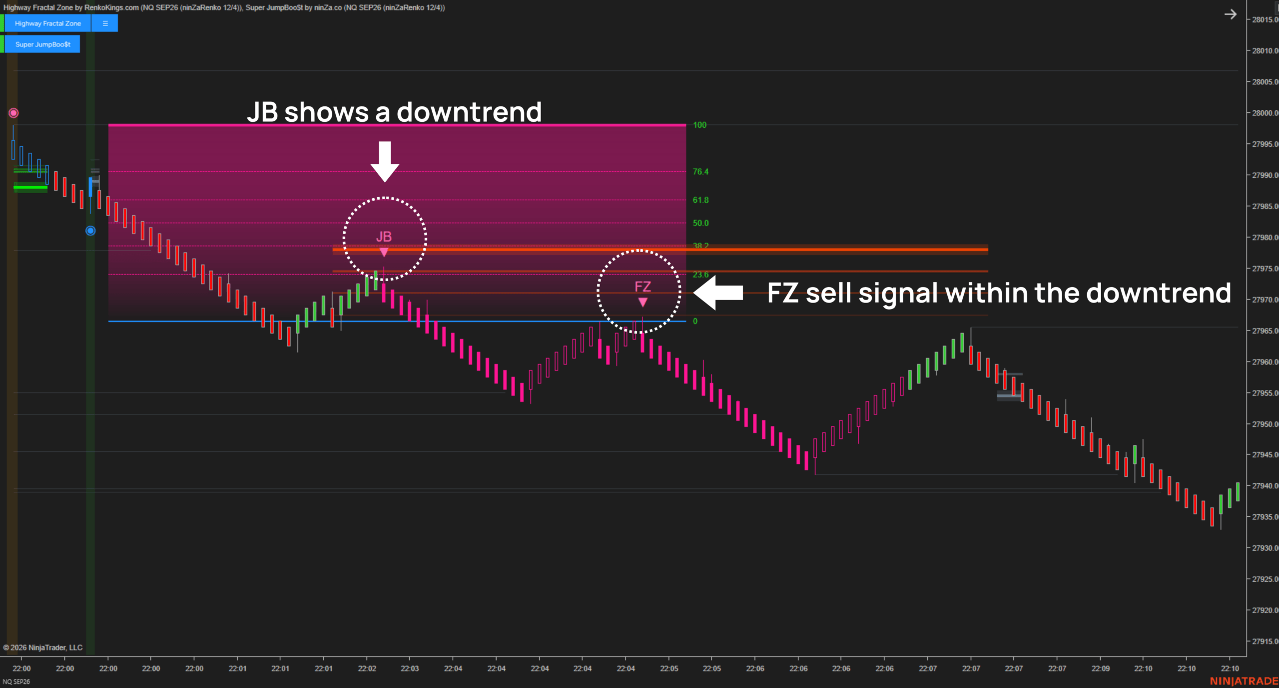 Highway Fractal Zone and Super JumpBoo$t bearish alignment chart