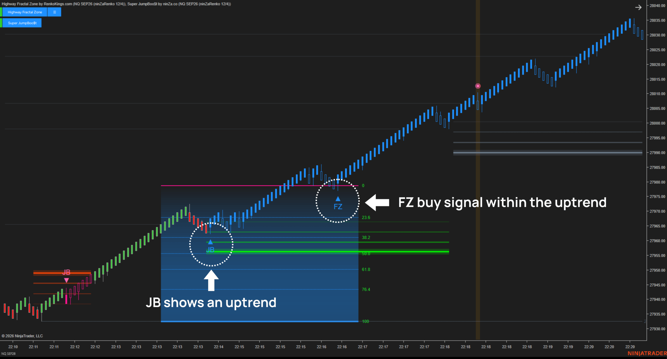 Highway Fractal Zone and Super JumpBoo$t bullish alignment chart
