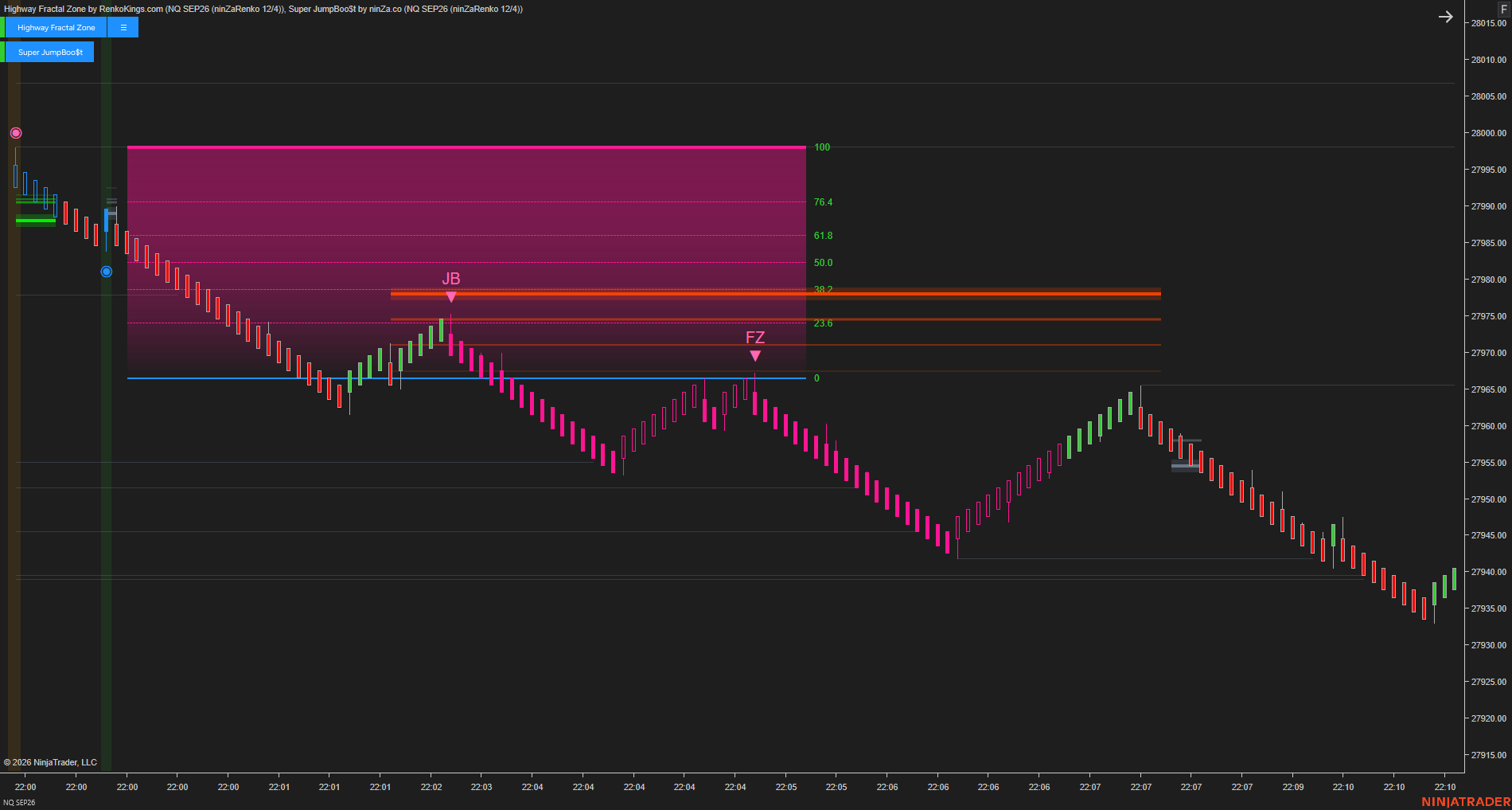 Highway Fractal Zone and Super JumpBoo$t trading workflow chart