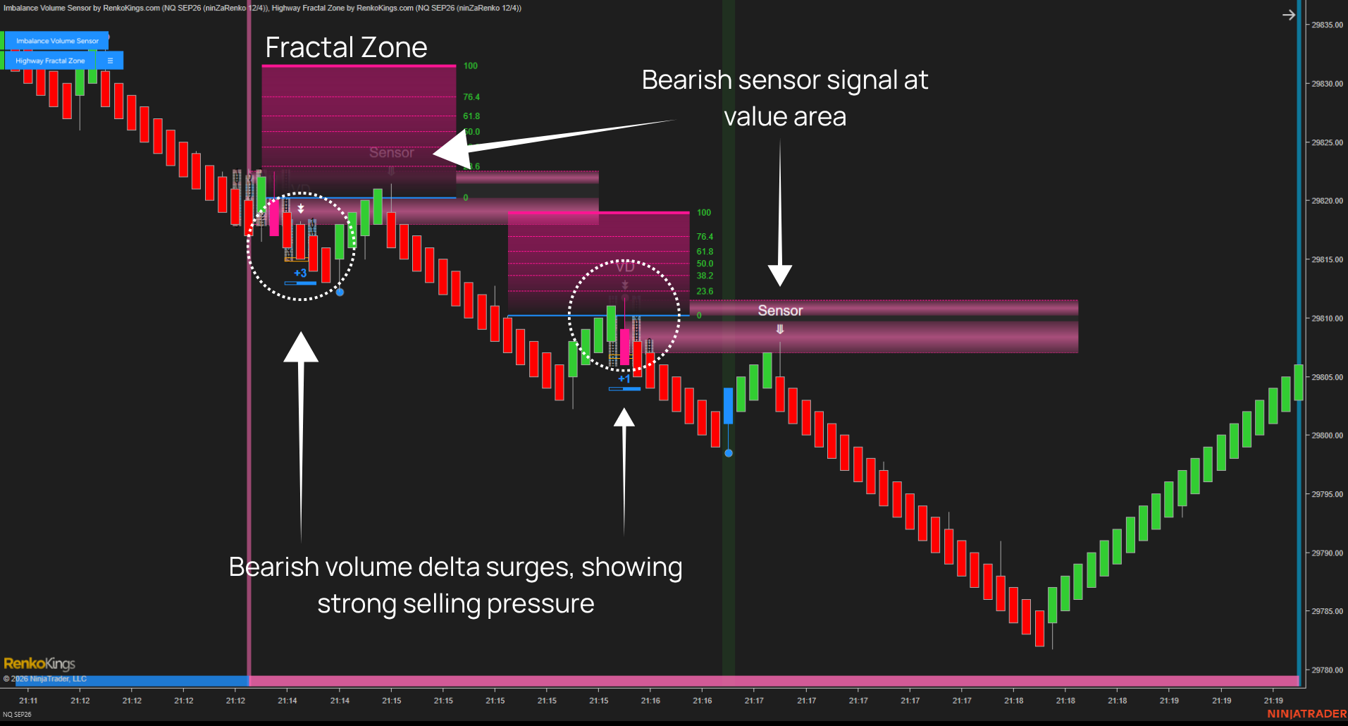 Fractal zone + imbalance