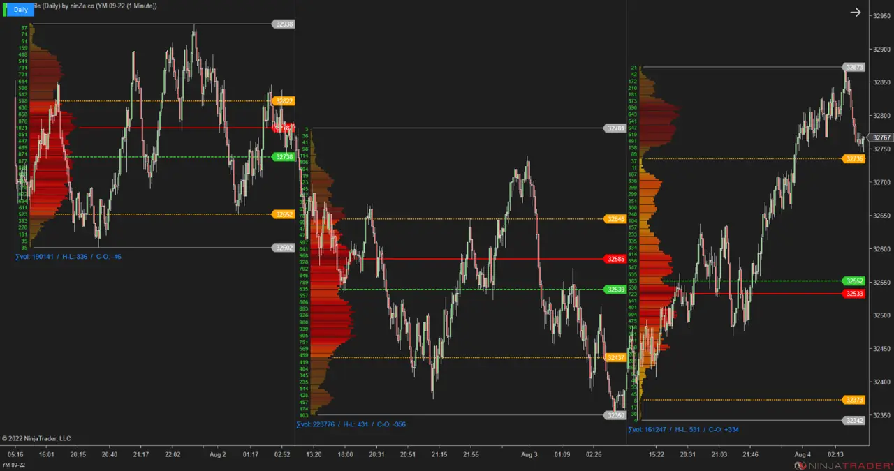 ninZaMarketProfileDaily13-X2
