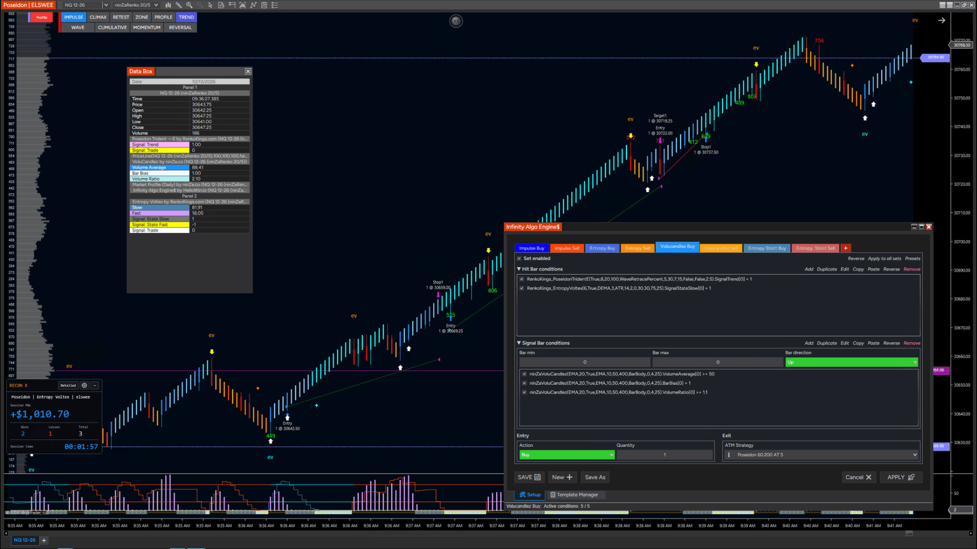 Trader chart feedback on Poseidon Trident —E 5