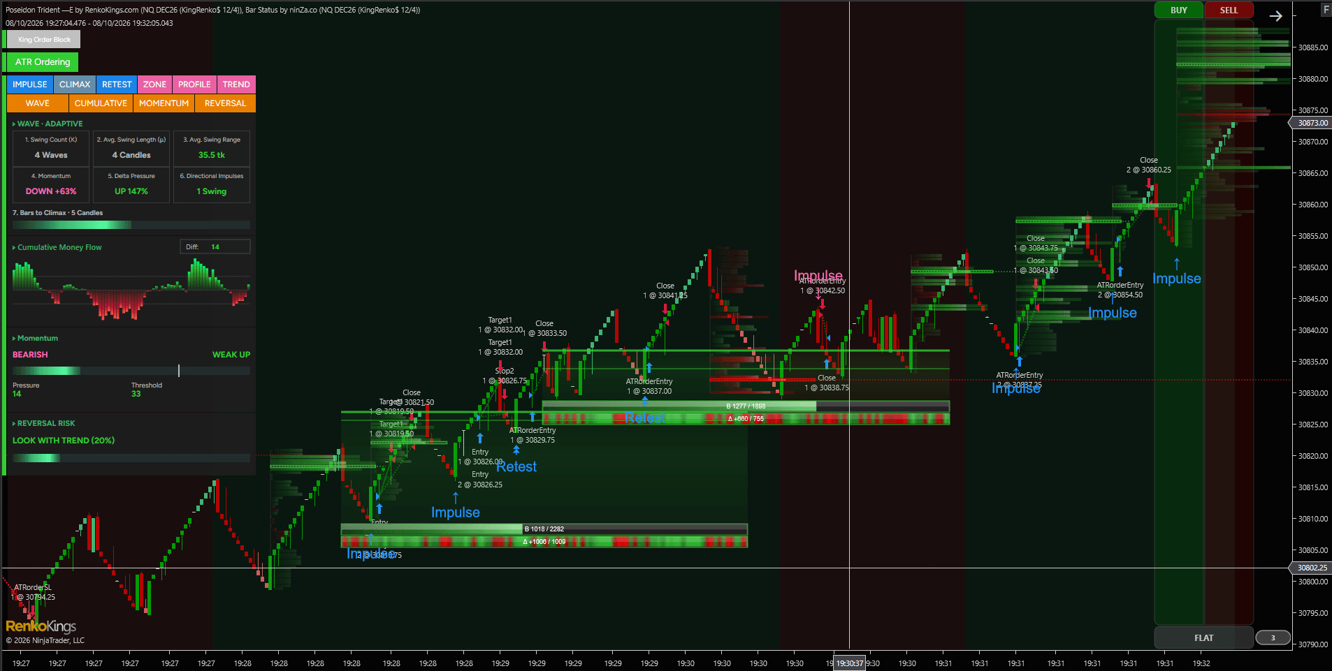 Trader using Poseidon Trident —E chart 2