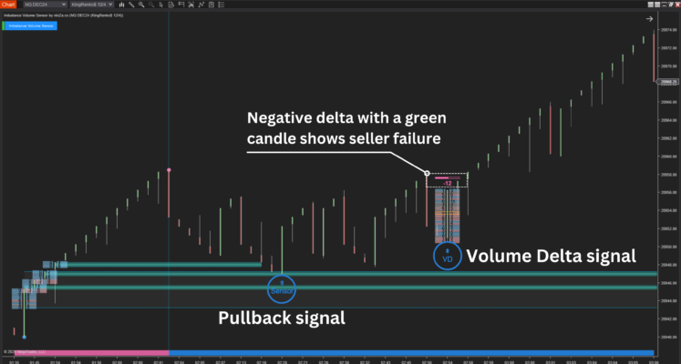 Pullback signals based on advanced order flow with Imbalance Volume Sensor 