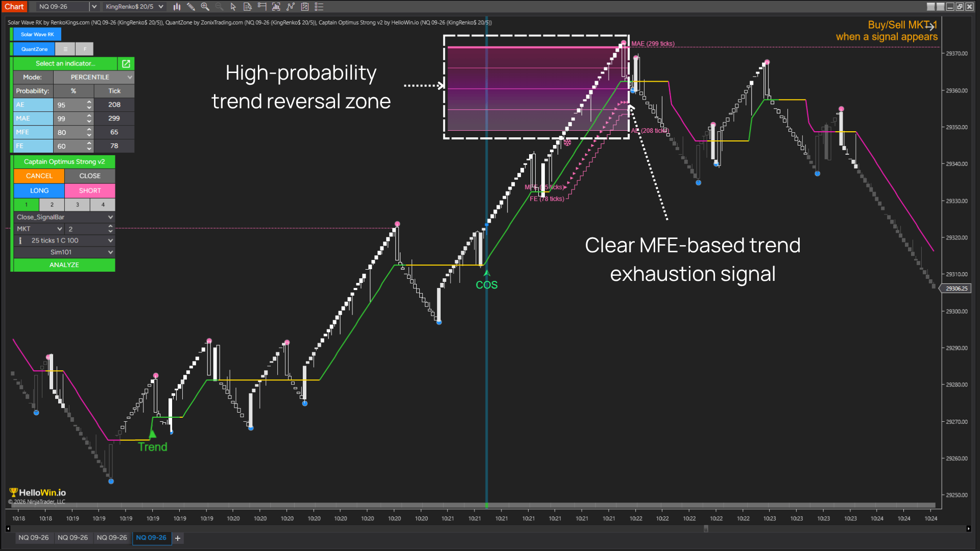 Smart Dolphin Trading expansion workflow illustration
