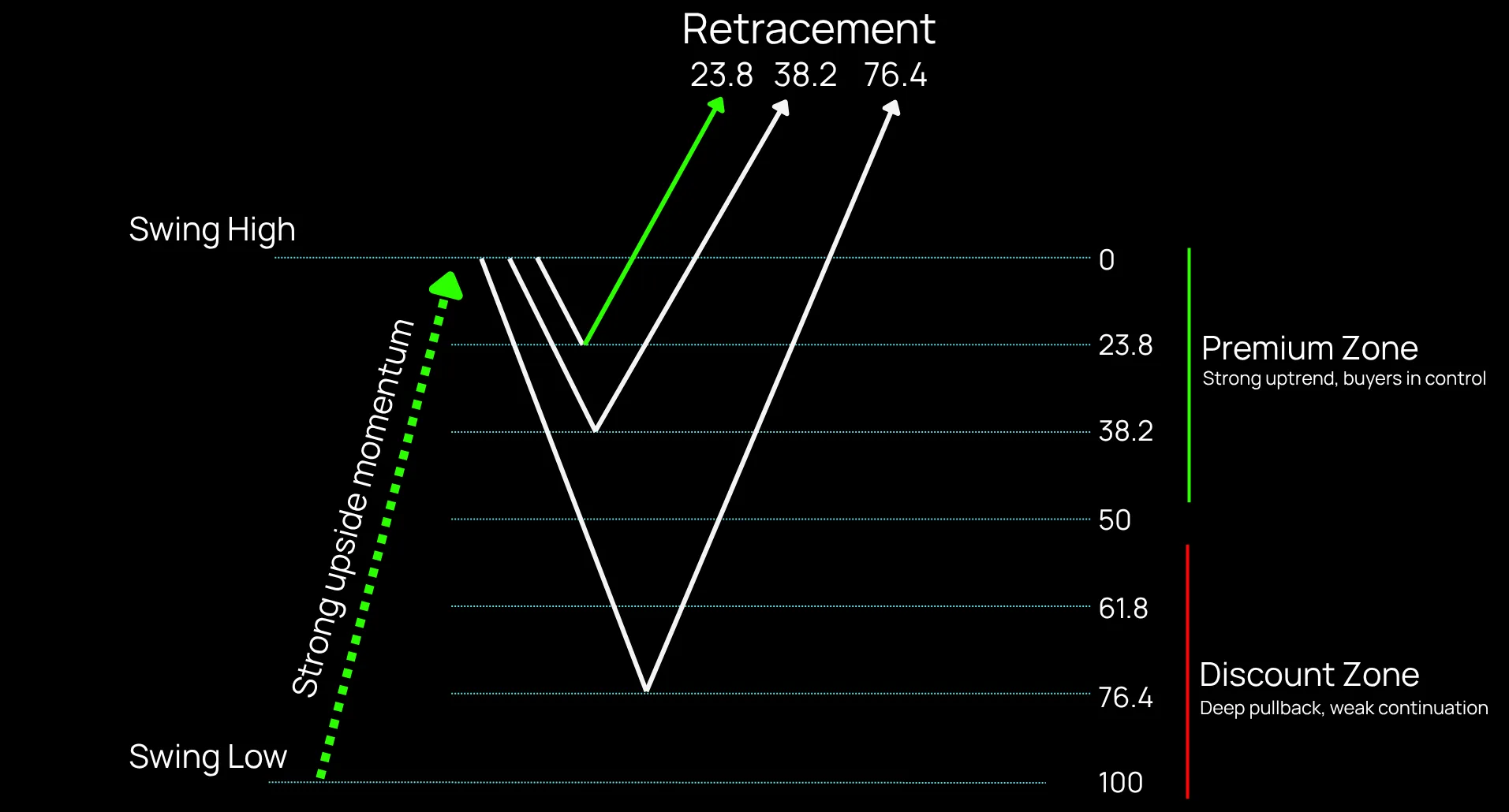 retracement-zone-highway-hd.png