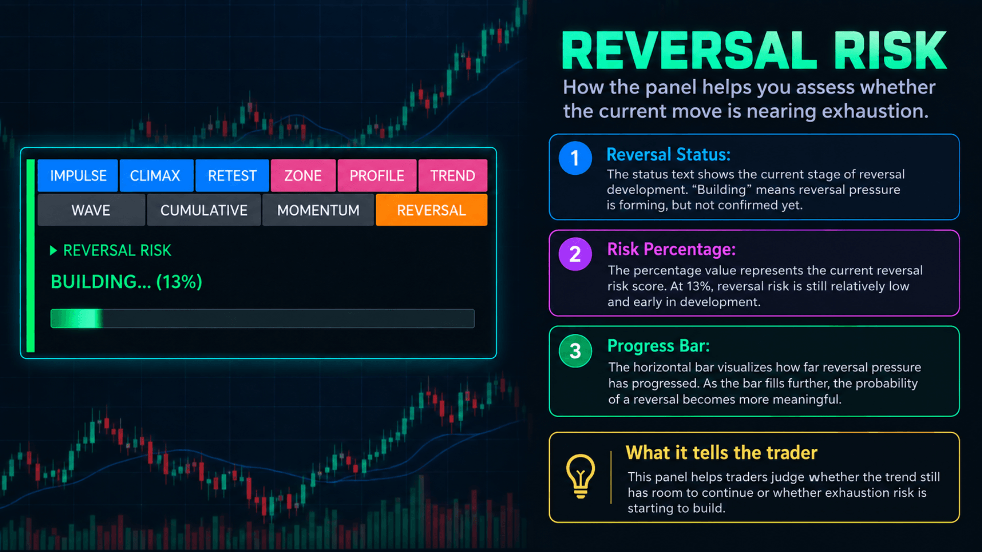 Reversal risk illustration