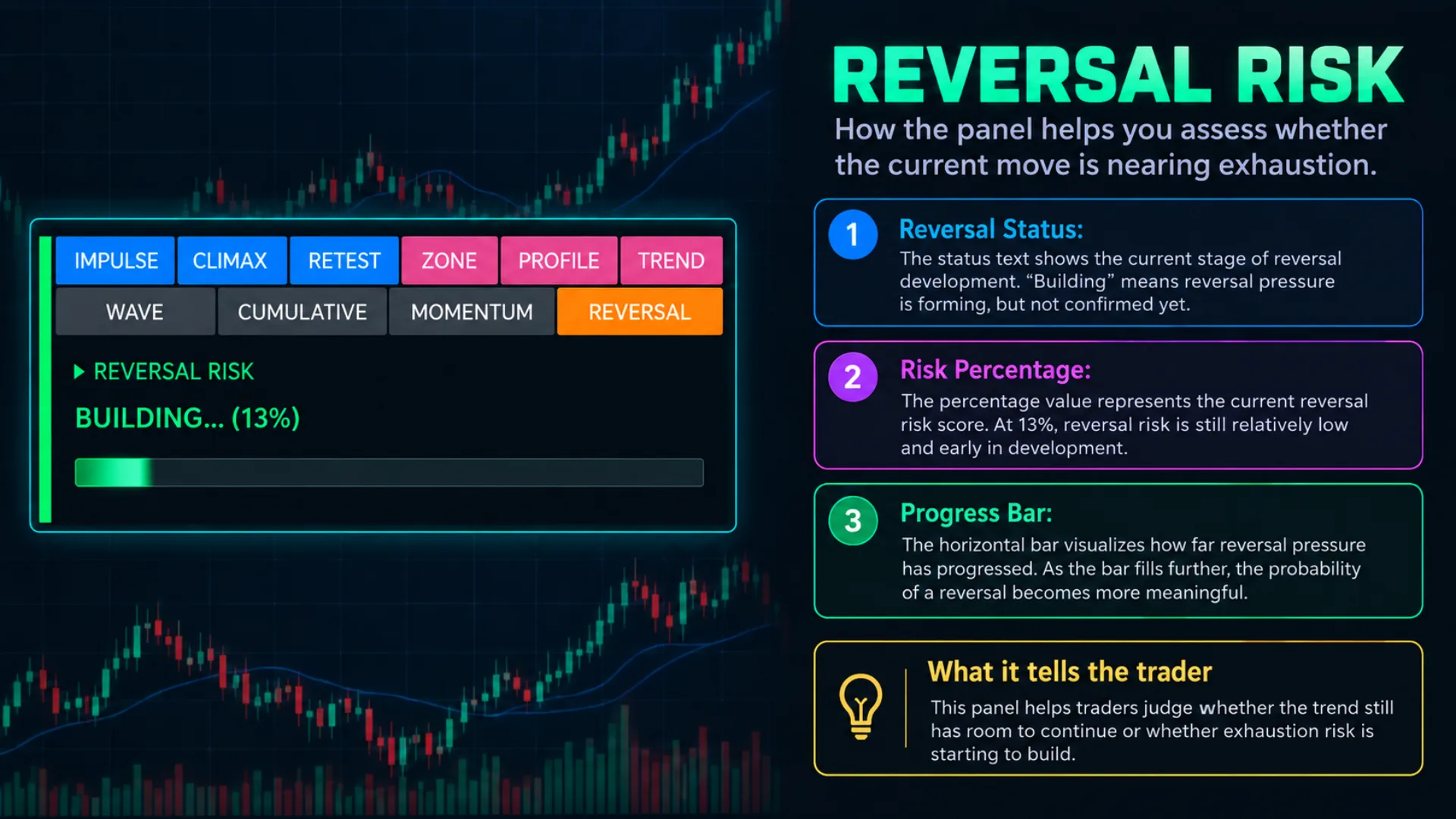 Reversal risk illustration