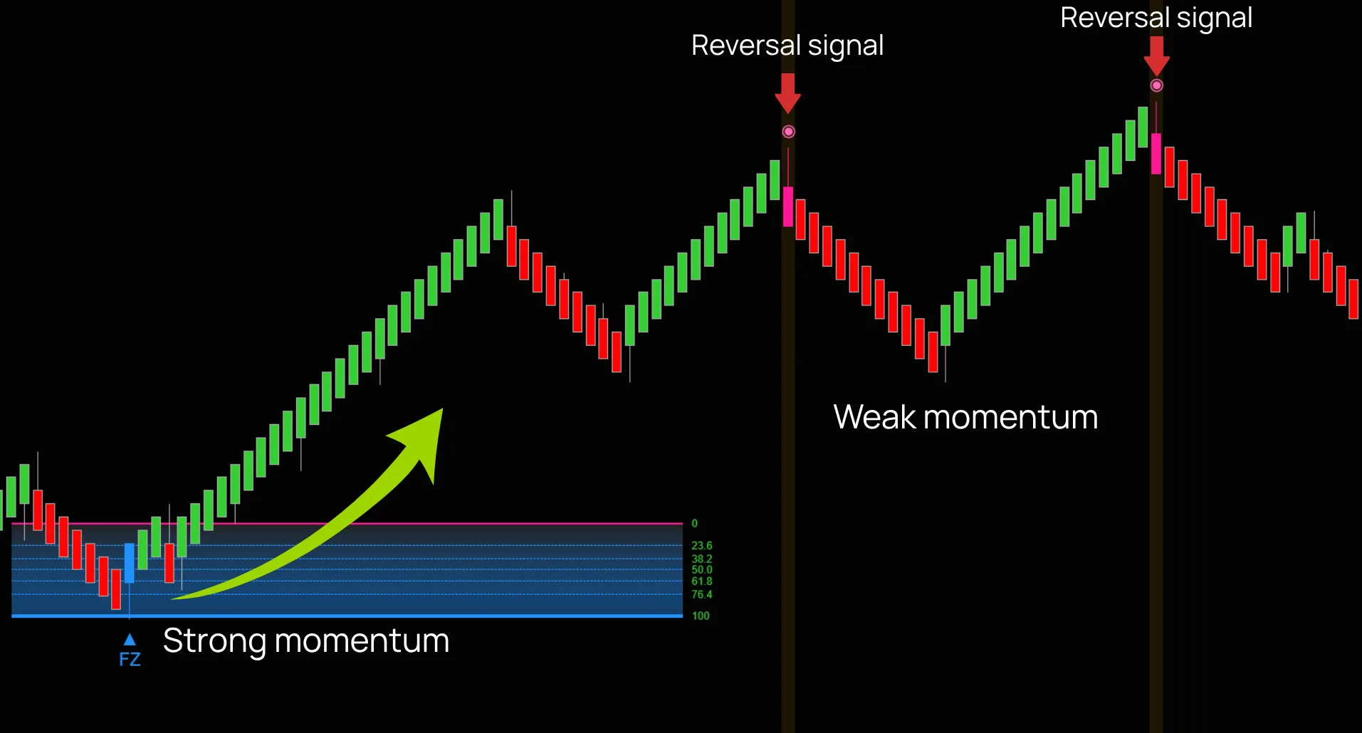 strong-momentum-hg.png